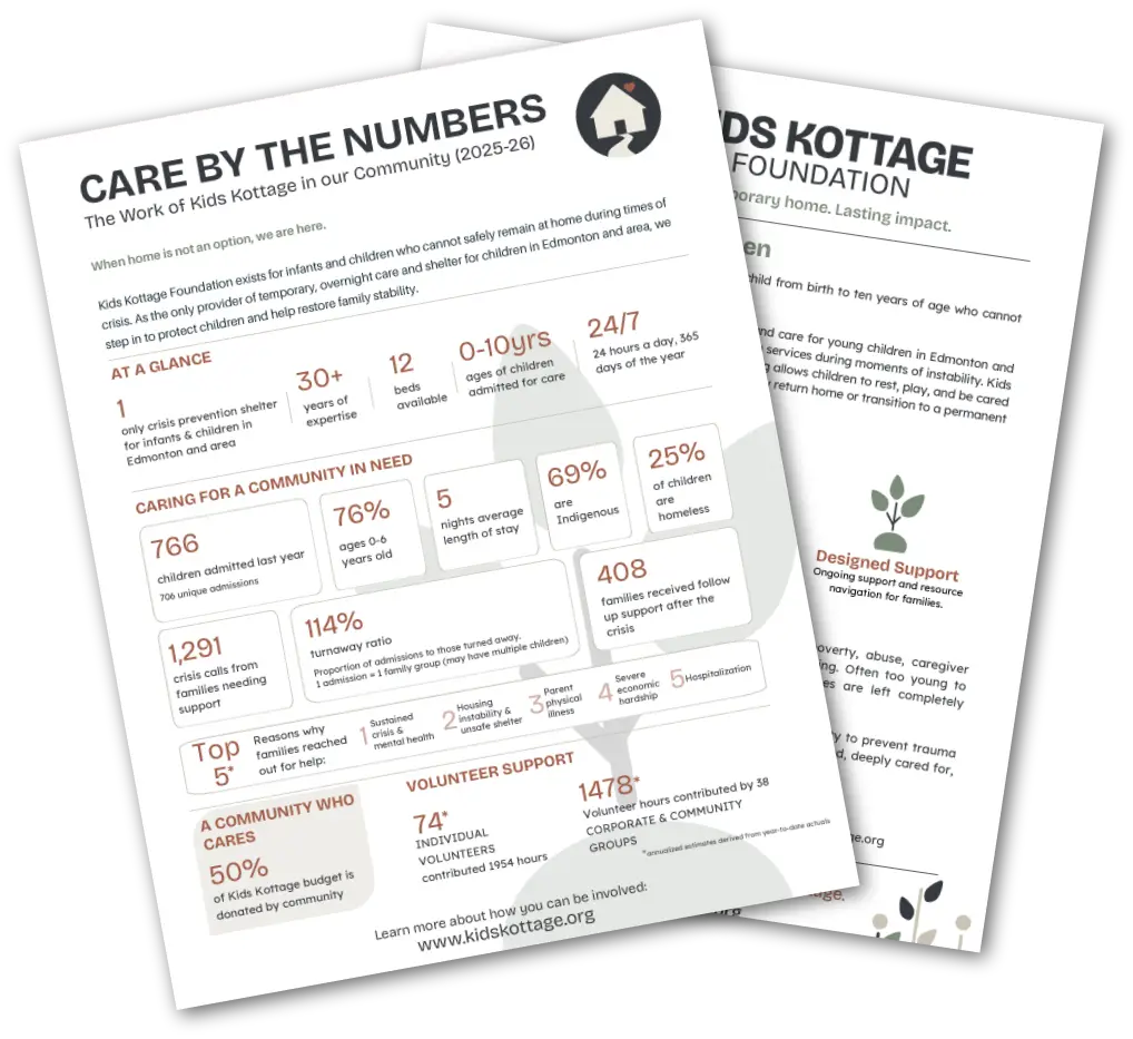 Kids Kottage Care Statistics
